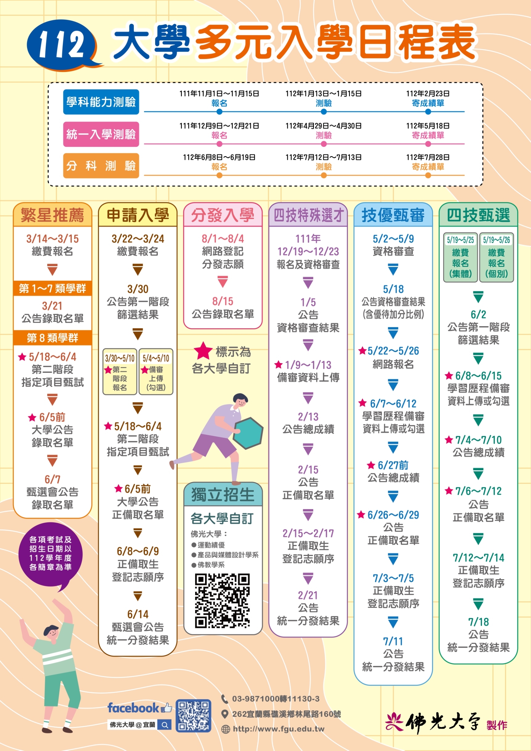 112学年度大学多元入学时程表